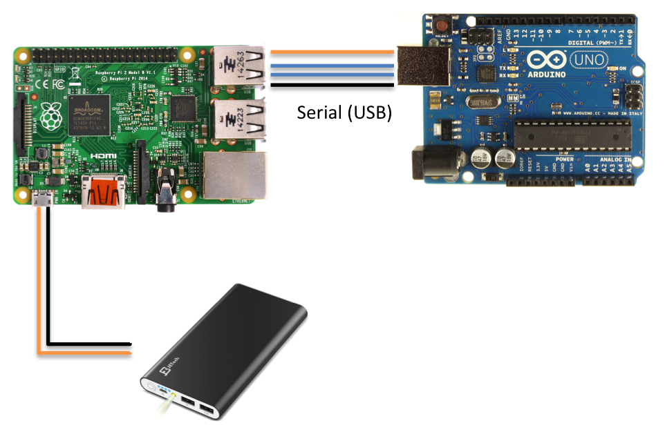 Raspberry Pi Python Usb Serial