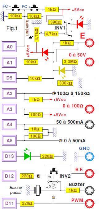 Fig 1