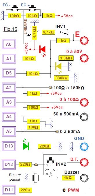 Fig 15