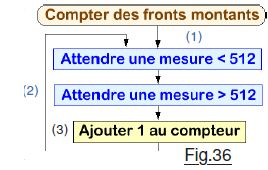 Fig 36