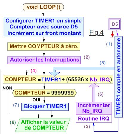 Fig 4 