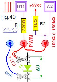 Fig 40