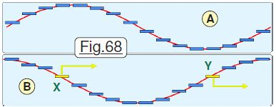 Fig 68