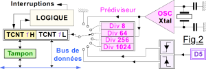 Fig2Page19