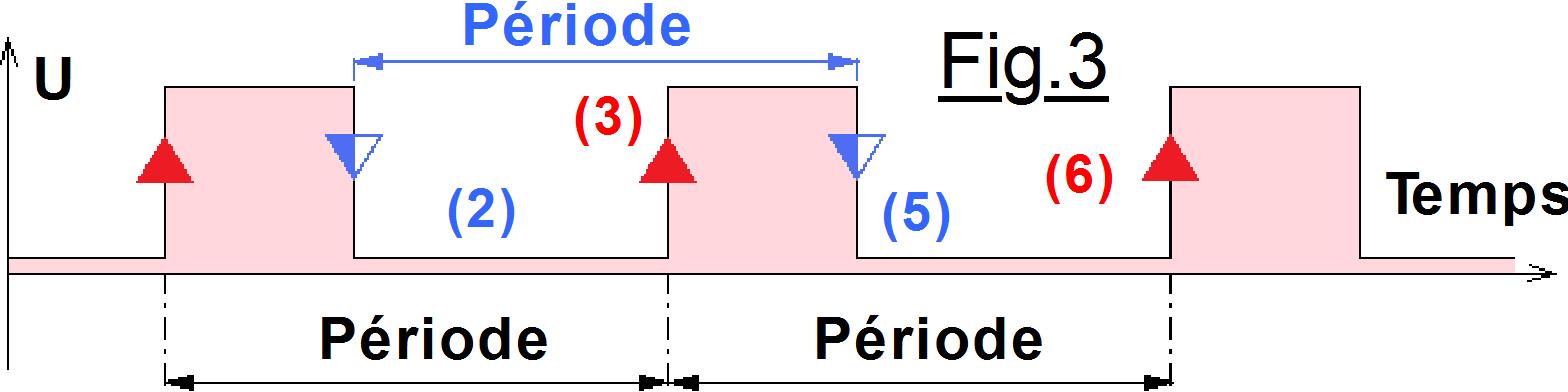 Fig3Page30