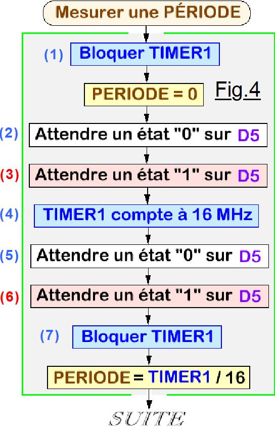 Fig4Page30