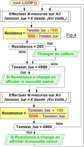 Fig4Page6