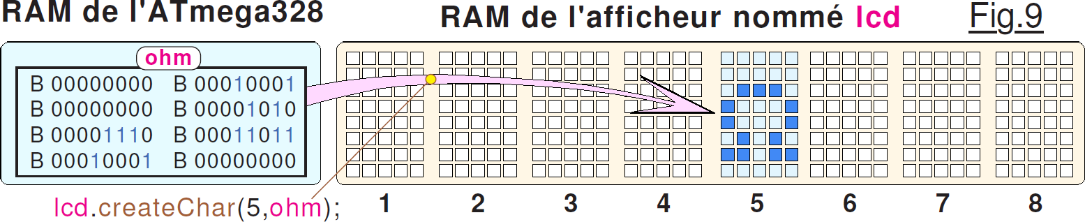 Fig9p8