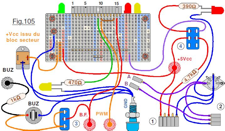 Fig 105