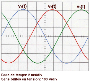 Triphasé