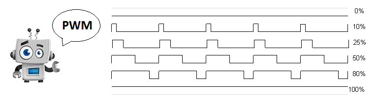 Signal PWM