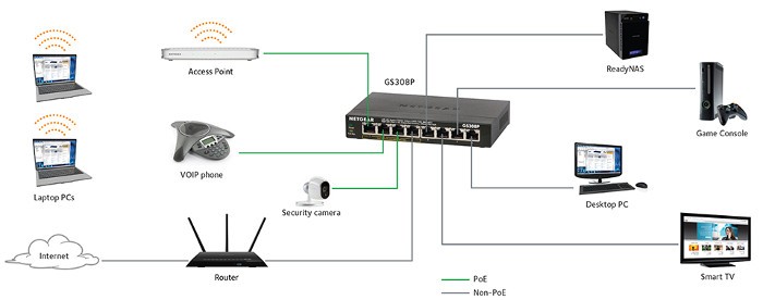 POE schemas GS308P