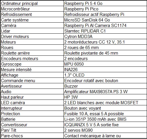 equipement.jpg