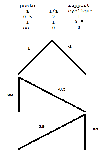 rapport_cyclique_triangle.png