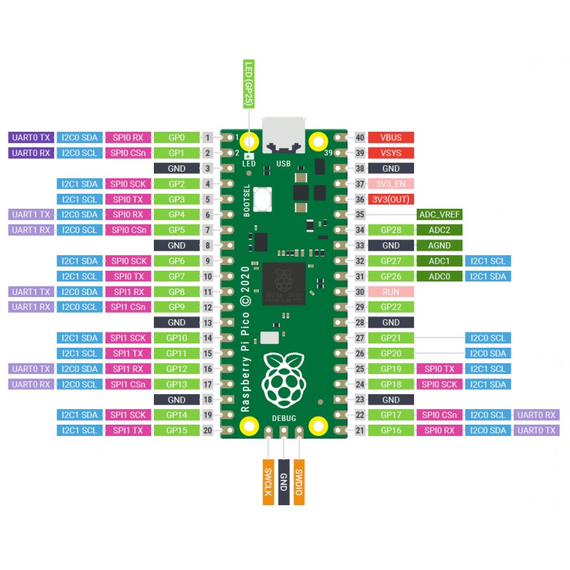 Carte de microcontrôleur Raspberry Pi Pico, puce RP2040 - sans broches, Microcontrôleur, Autres, Modules électroniques