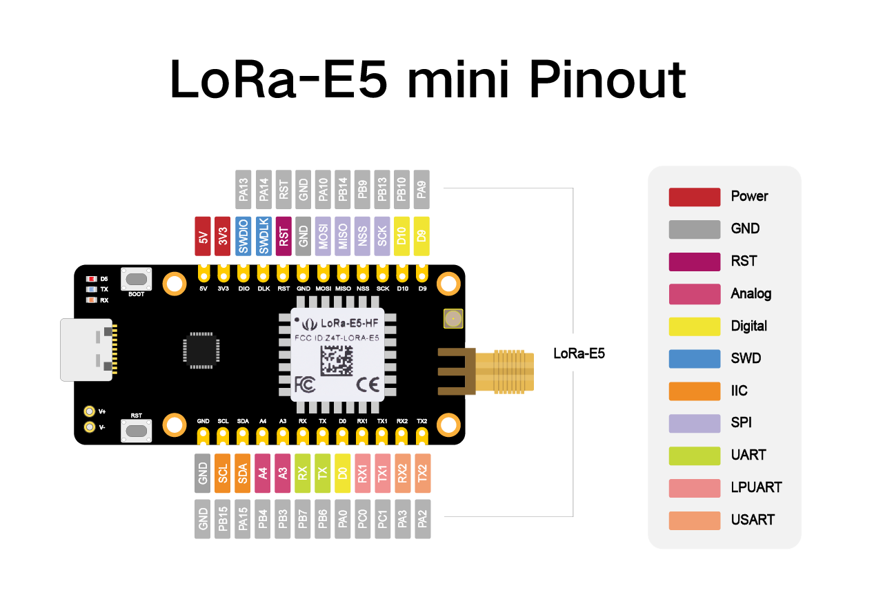 LoRa-E5 mini Pinout