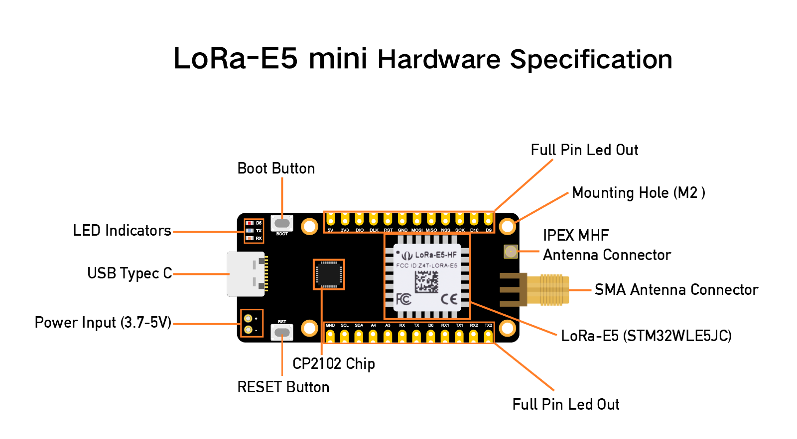LoRa-E5 mini Hardware Specification