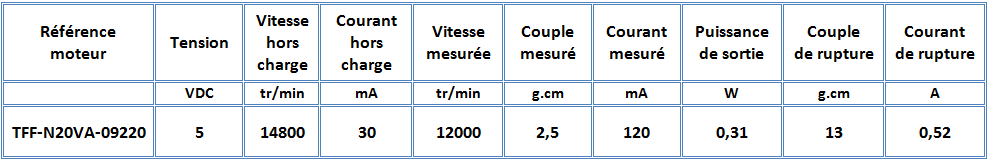 Tableau caractéristiques techniques