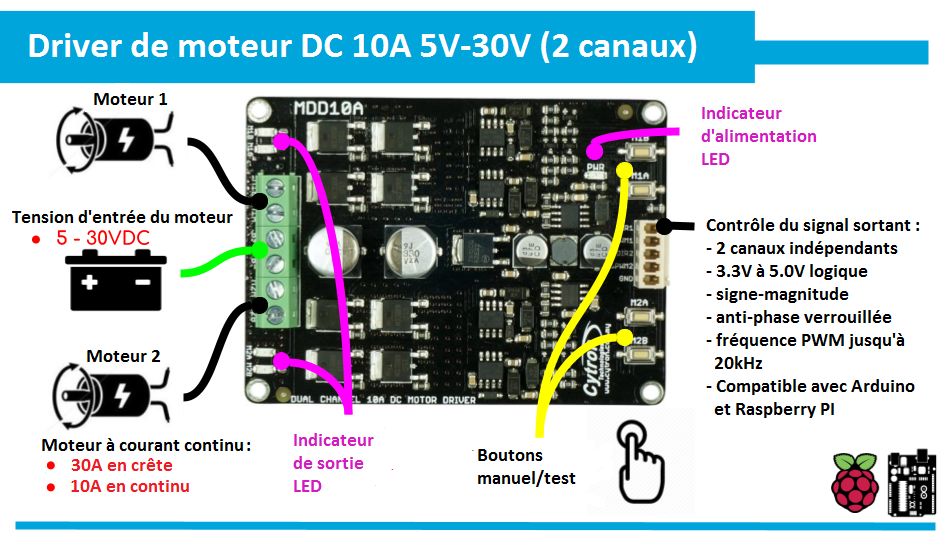 pinout driver