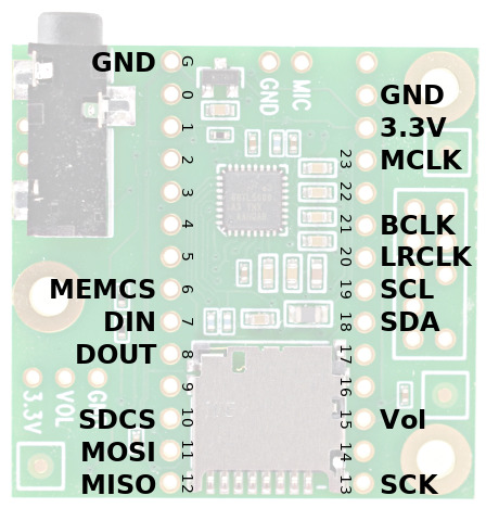 teensy4_audio_pins.jpg