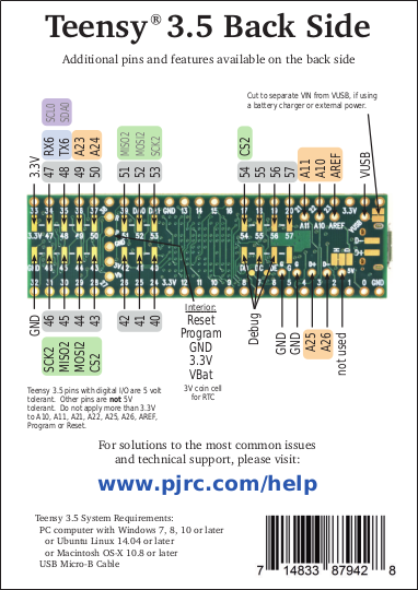 Pinout Back