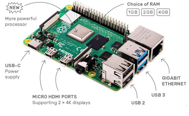 RASPBERRY PI 4