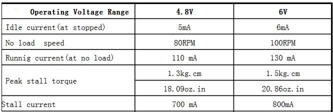 spécifications électriques