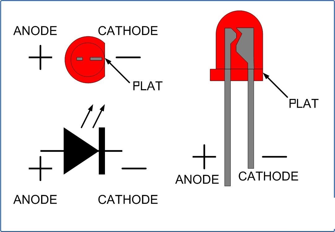 led diode anode cathode